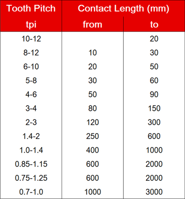 carbide-tipped-band-saw-blades