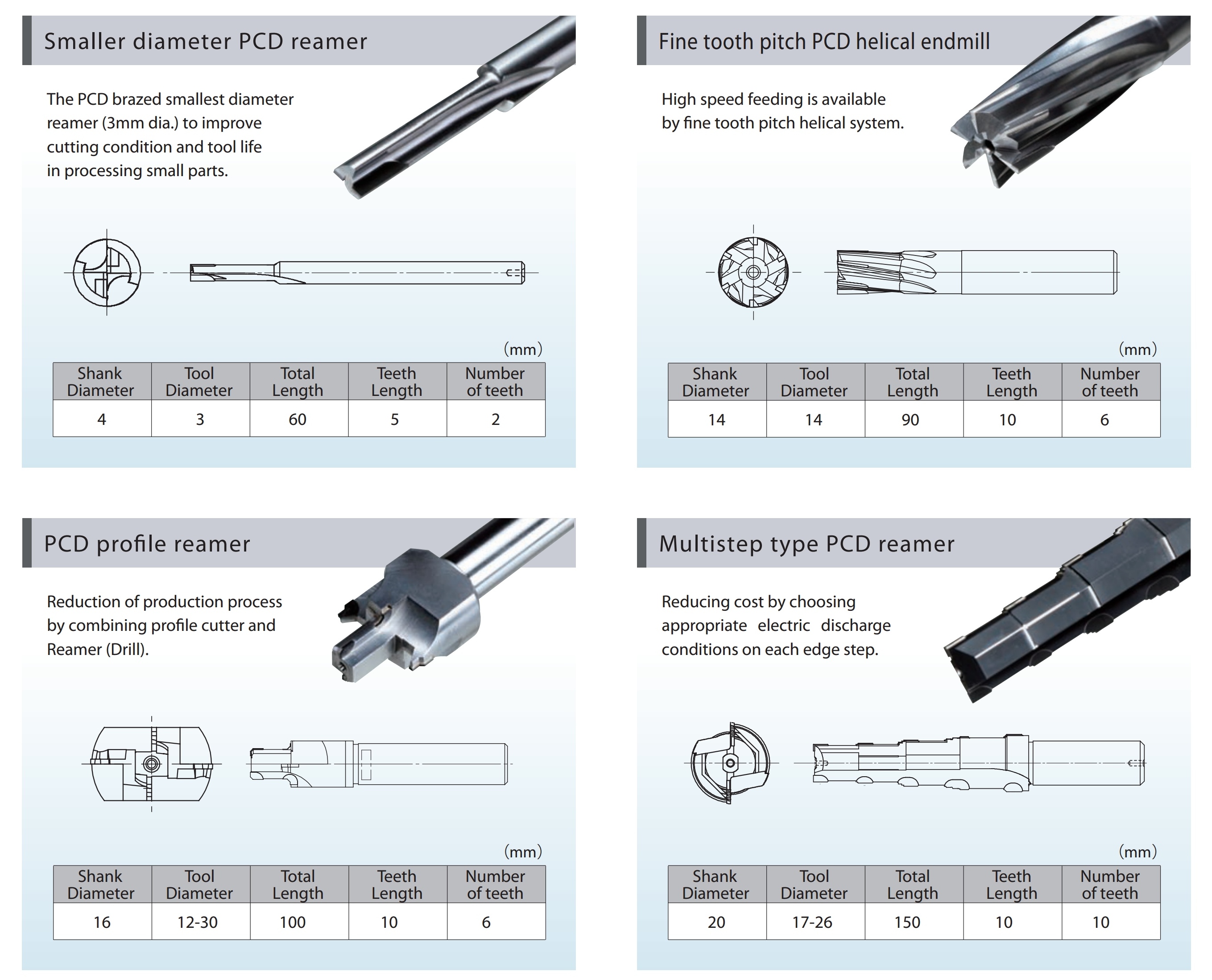 PCD drills and PCD Reamers